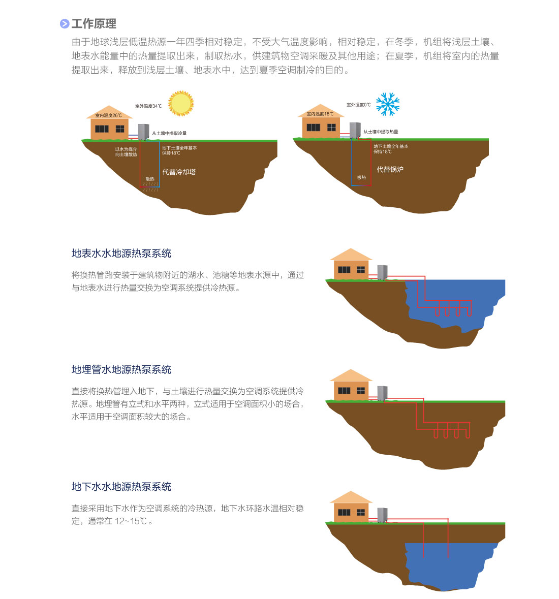 MS系列殼管式水（地）源熱泵渦旋機組